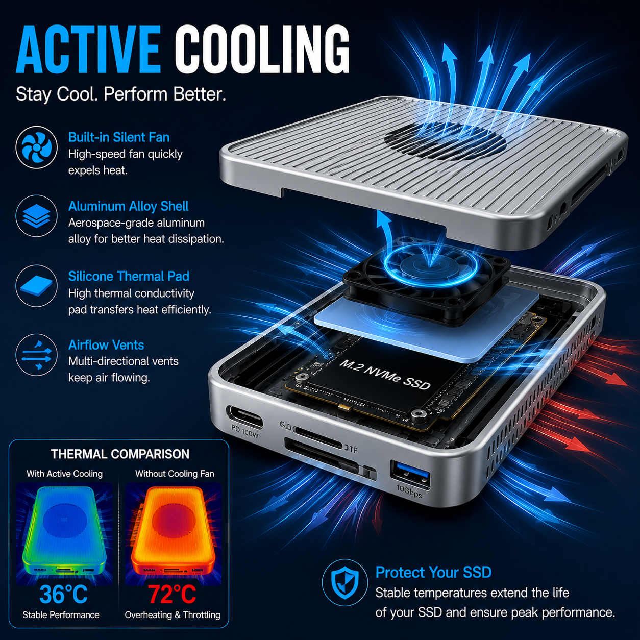 🔥6-in-1 Magnetic NVMe SSD Enclosure Hub – 10Gbps, 4K HDMI & 100W PD