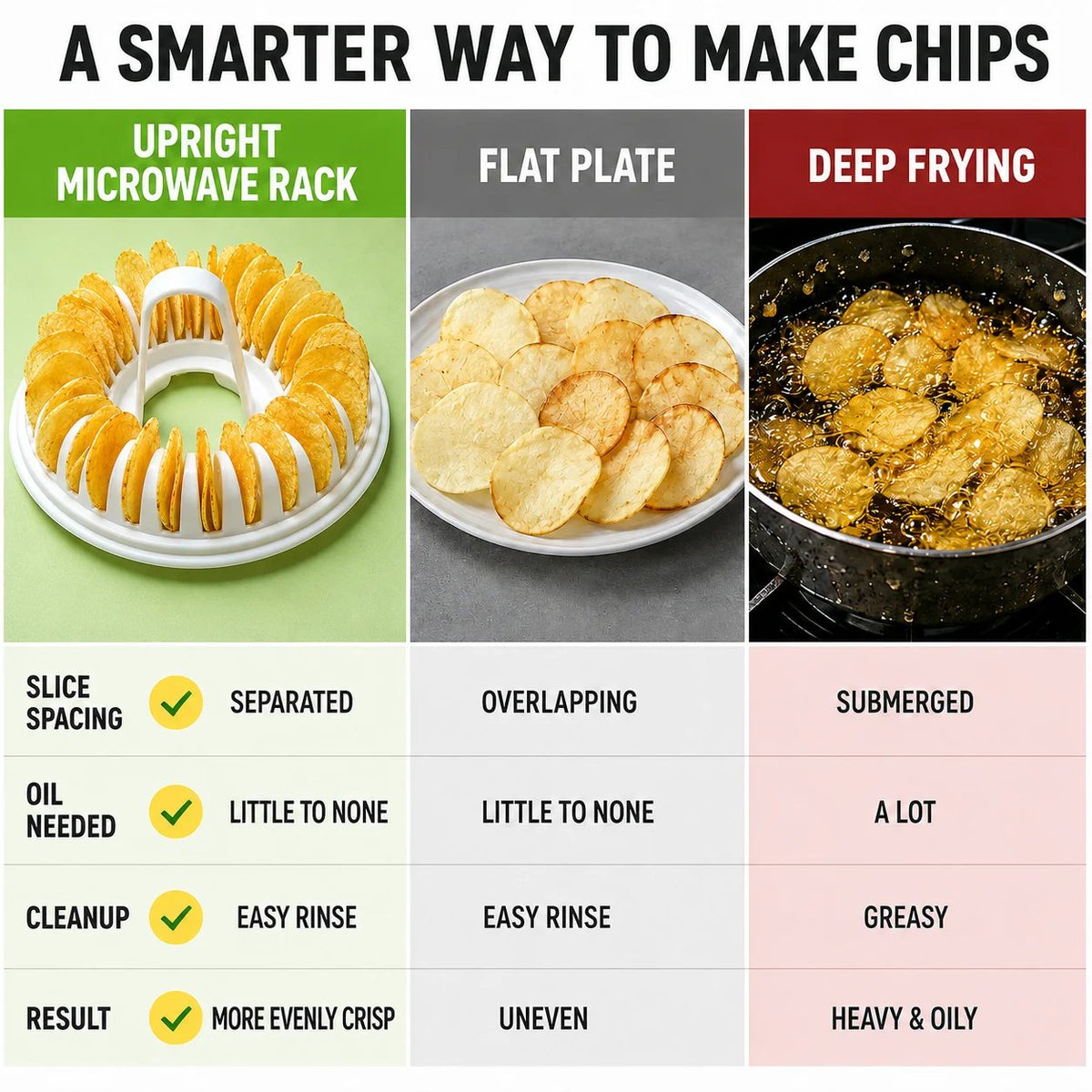 🔥2026 HOT SALE🥳💞50K+ SOLD!😍🥔DIY Microwave Potato Chip Maker with Slicer Bowl Set - DIY Microwave Potato Chip Maker with Slicer Bowl Set
