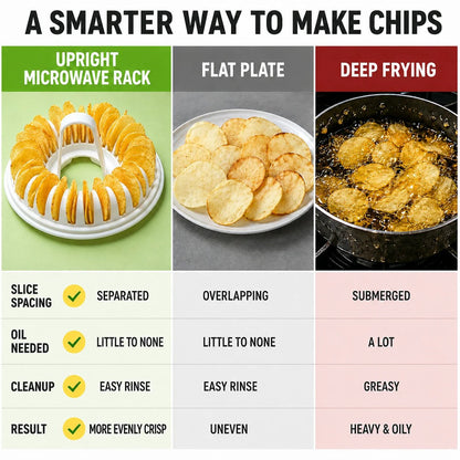 🔥2026 HOT SALE🥳💞50K+ SOLD!😍🥔DIY Microwave Potato Chip Maker with Slicer Bowl Set - DIY Microwave Potato Chip Maker with Slicer Bowl Set