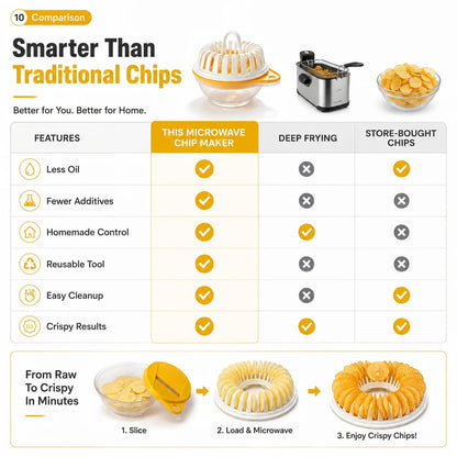 🔥2026 HOT SALE🥳💞50K+ SOLD!😍🥔DIY Microwave Potato Chip Maker with Slicer Bowl Set - DIY Microwave Potato Chip Maker with Slicer Bowl Set